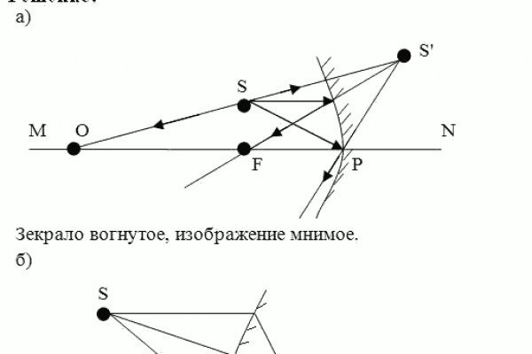 Kraken маркетплейс